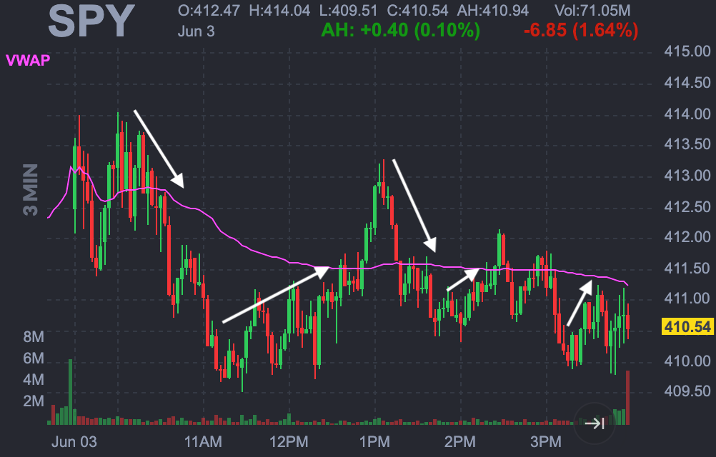Graphical user interface, chart, line chart Description automatically generated