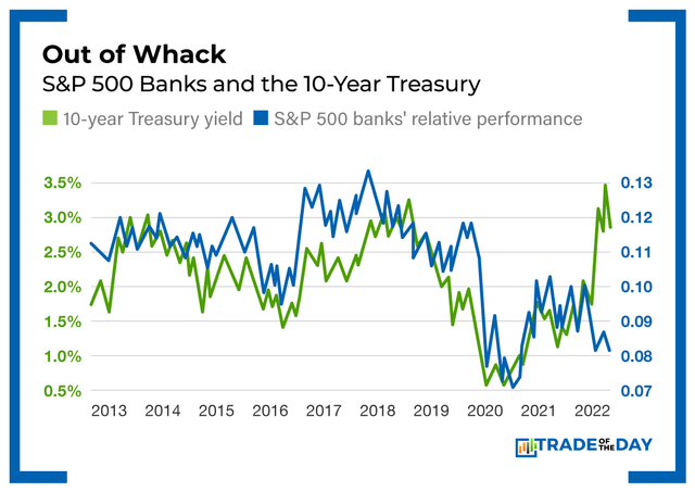 Chart - Out of Whack