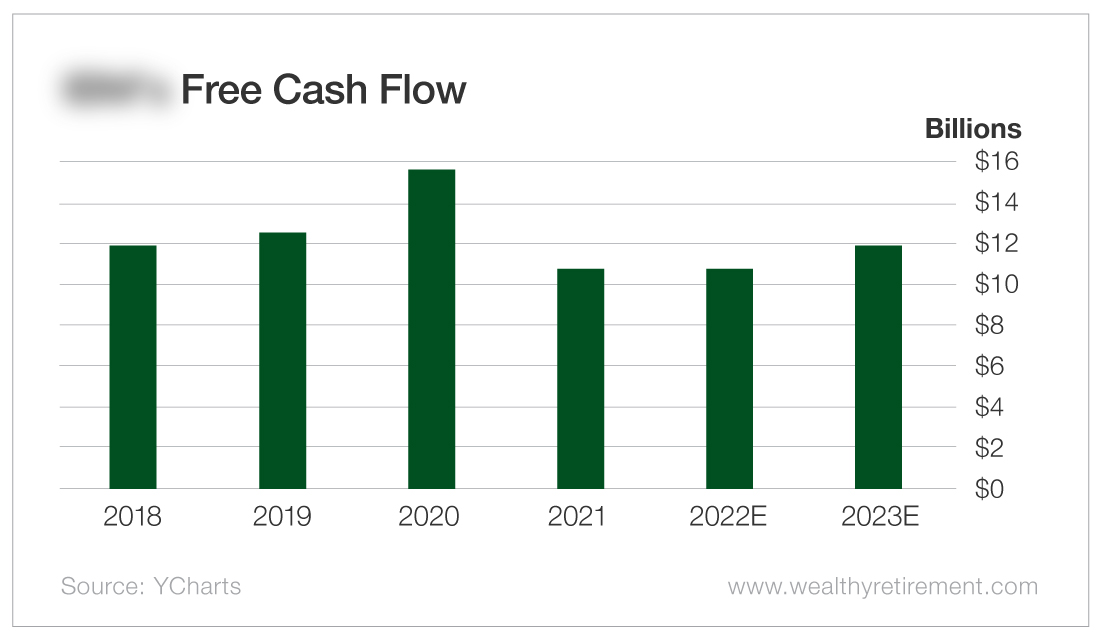 Chart: Free Cash Flow