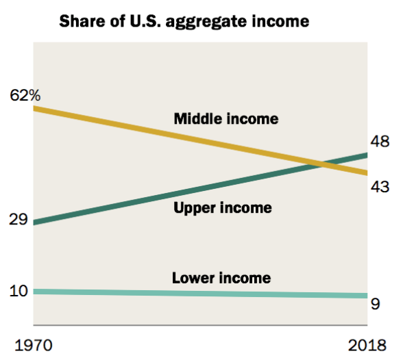 Image – Share Aggregate Income