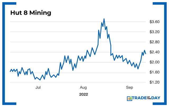 Video - Pure Play On Water