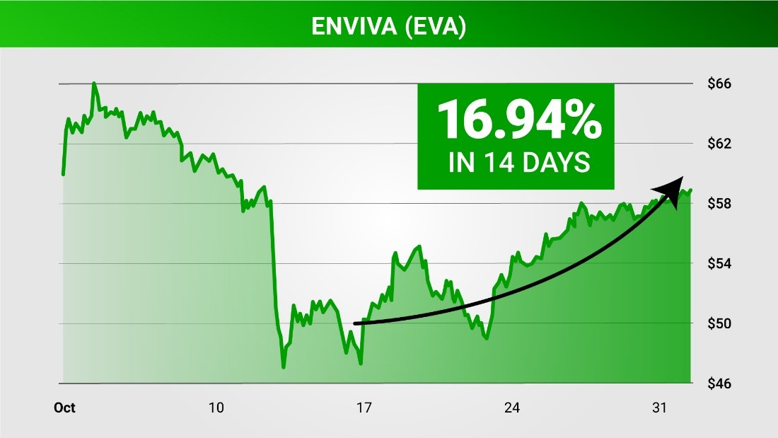 Enviva