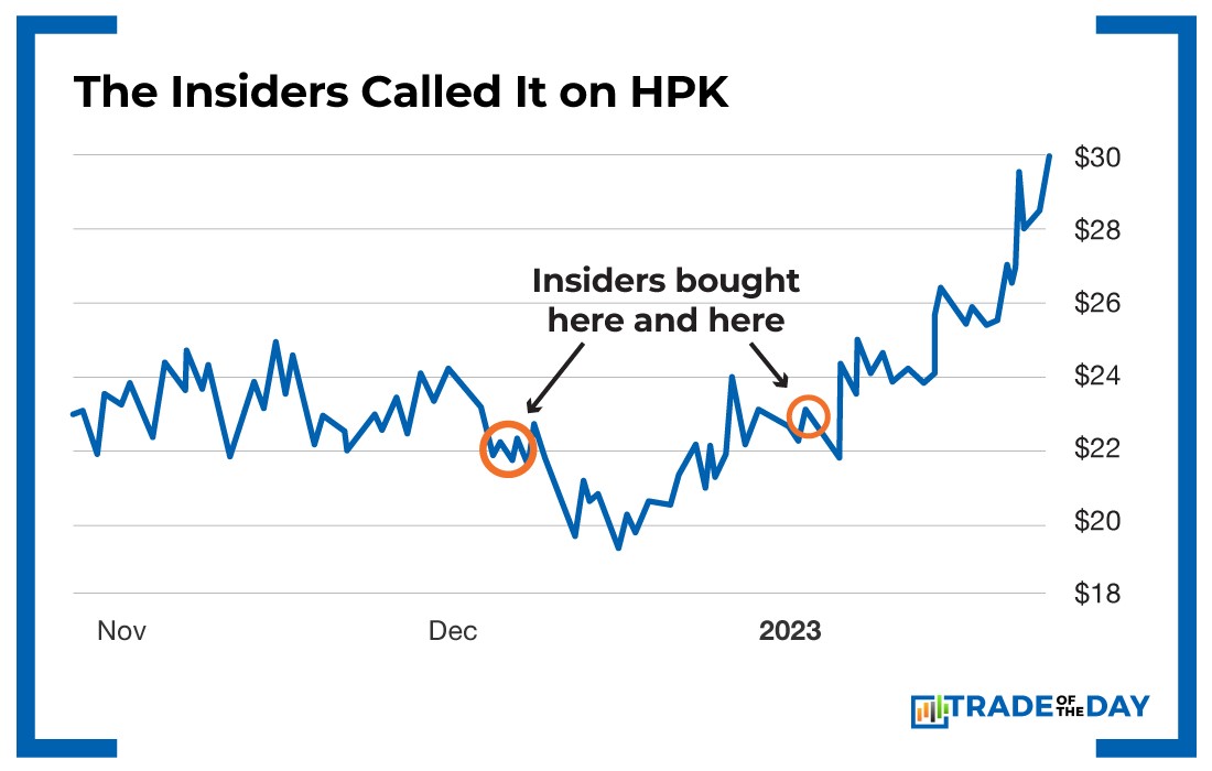 The Insiders Called It on HPK