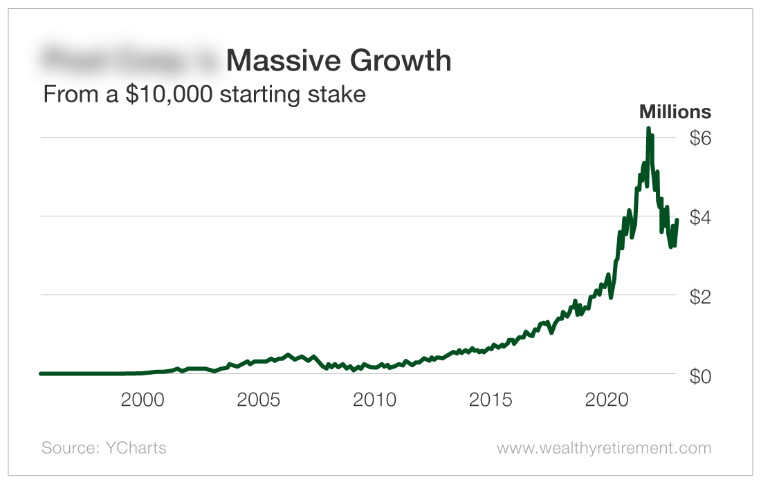 Chart: Massive Growth