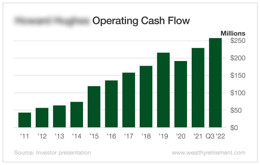 Chart: Operating Cash Flow