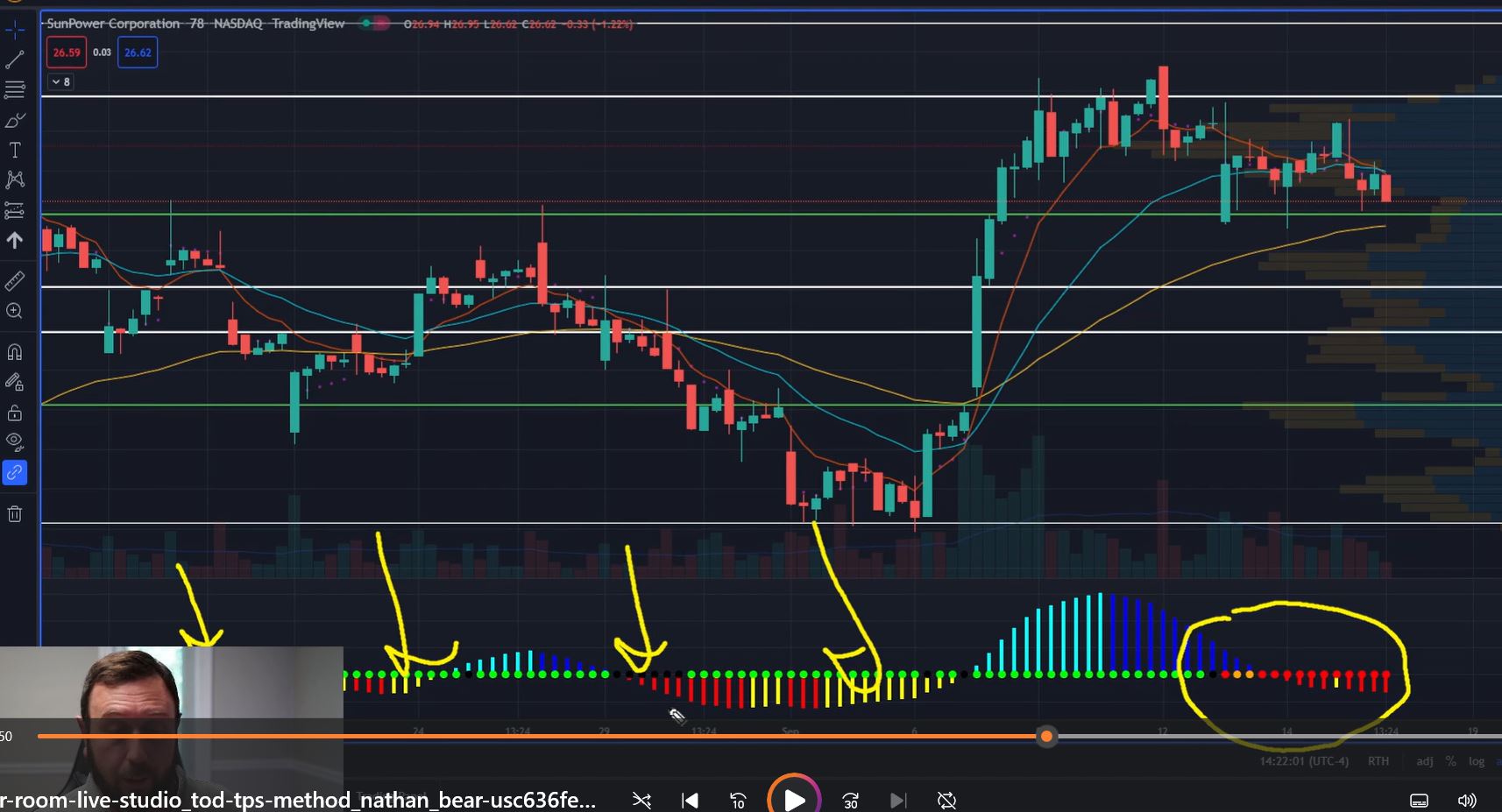 The Squeeze Indicator