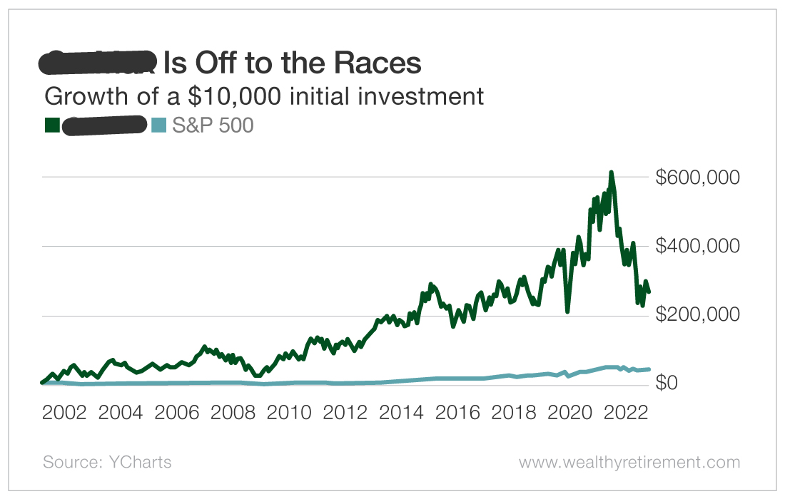 Chart: This Company Is Off to the Races