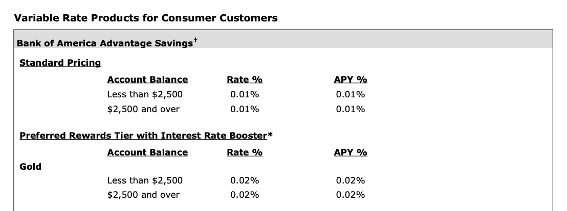 Variable Rate Products for Consumer Customers