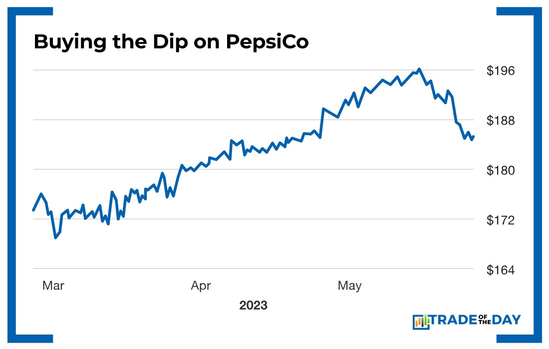 Buying the Dip on PepsiCo