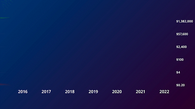 Secret Profit Window