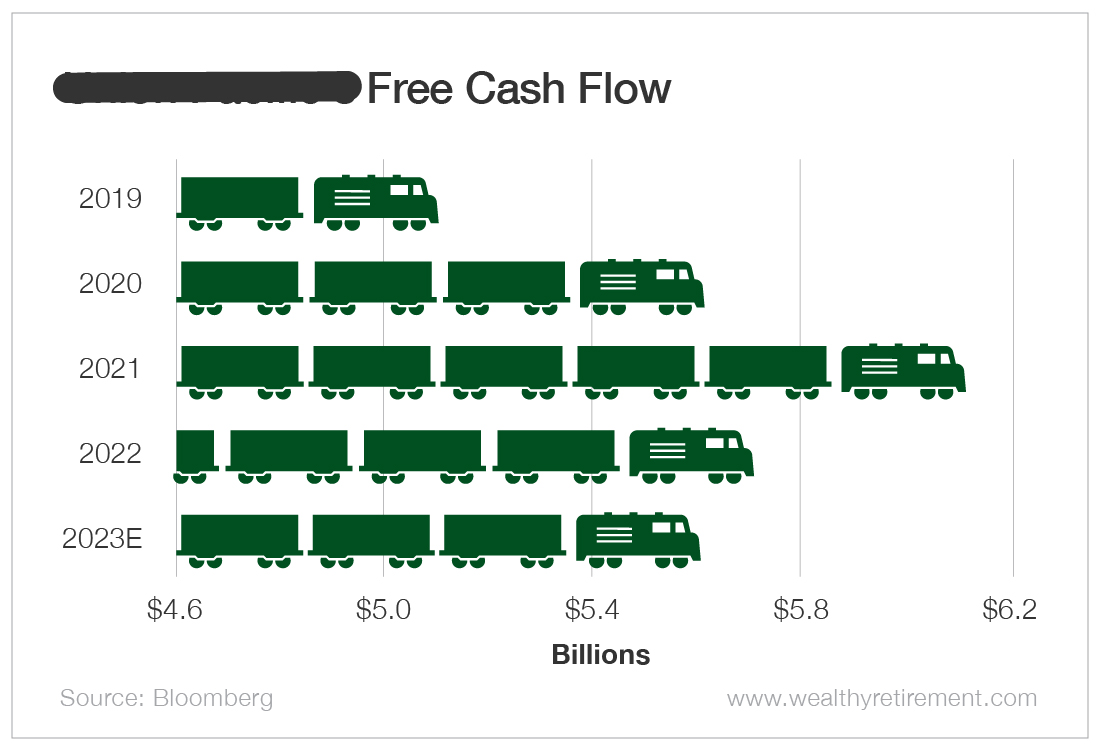 Chart: Free Cash Flow
