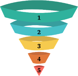 An Upside Down Cone Numbered 1 to 5