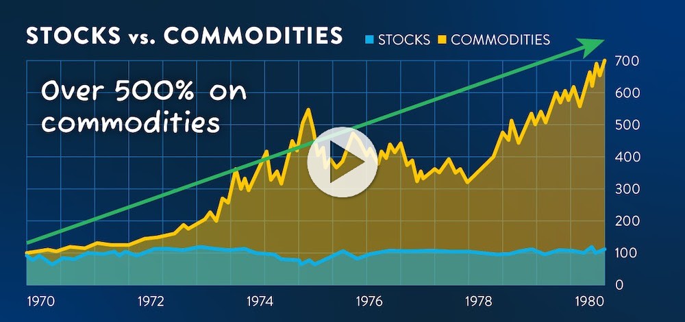 Stocks vs Commodities chart