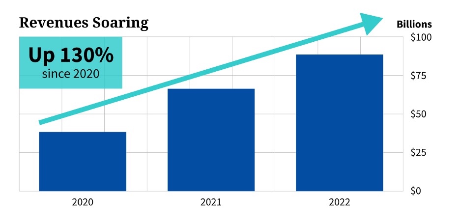 Click to Play the video.