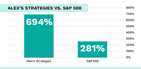 Outperformance chart