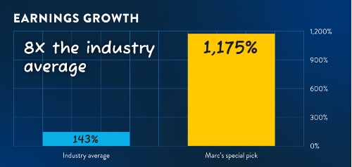 EARNINGS GROWTH GRAPH