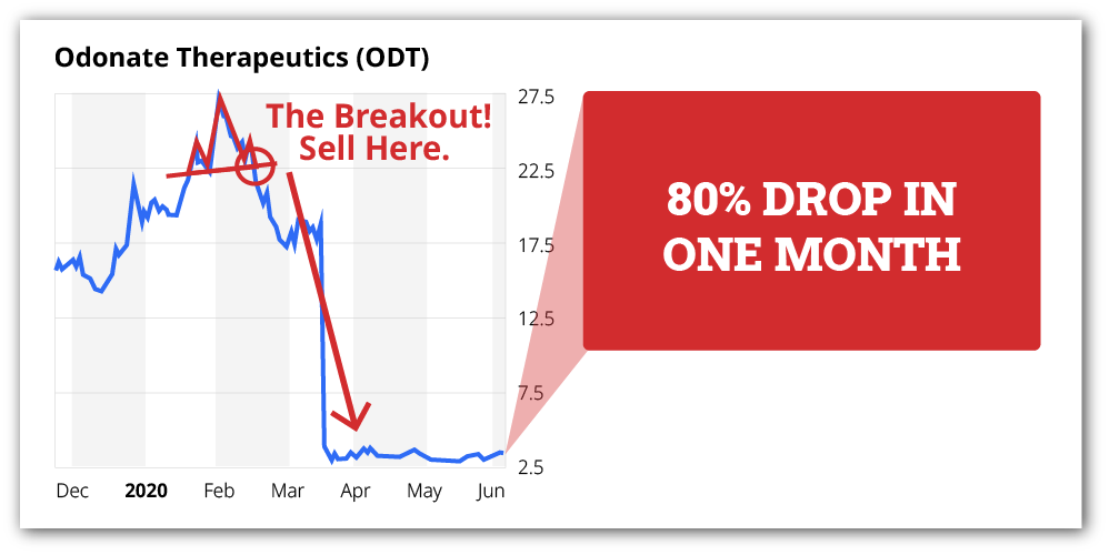 Odonate Therapeutics