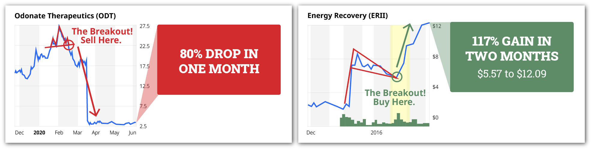 Energy Recovery vs Odonate Therapeutics