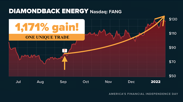 Chart of Diamondback Energy of 1171% Gain