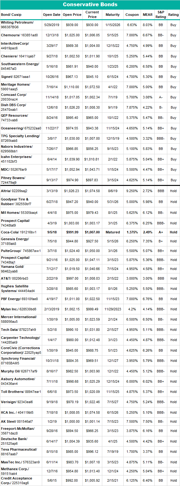 Portfolio History and Bond Pricing The Oxford Club