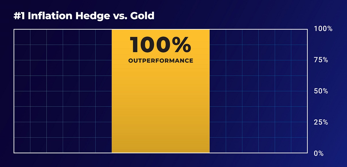 Alex's Investment vs Gold