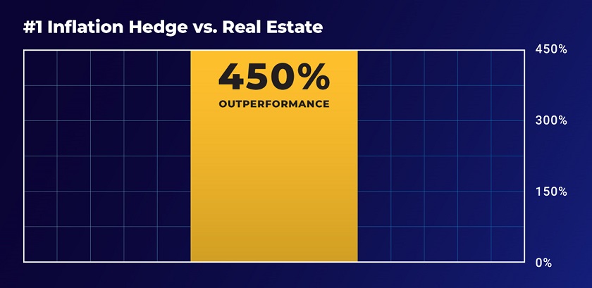 Alex's Investment vs Real Estate