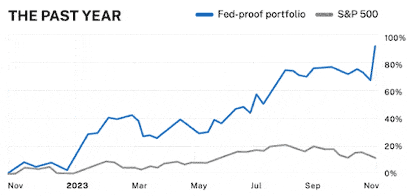 gif of charts over time