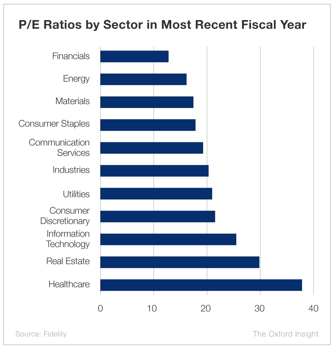 Buffett Just Bet Big on This Sector. Time to Follow Suit? | The Oxford Club