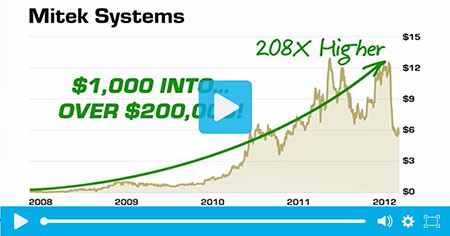 Mitek Systems Chart