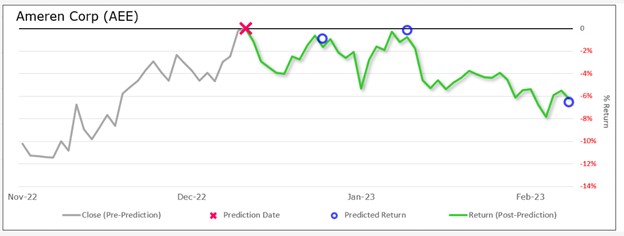 Click to Play the video.