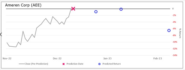 Click to Play the video.