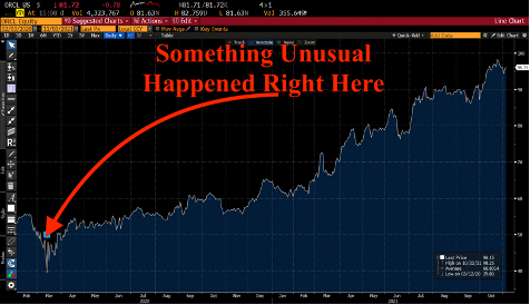 Something Unusual Happened Right Here