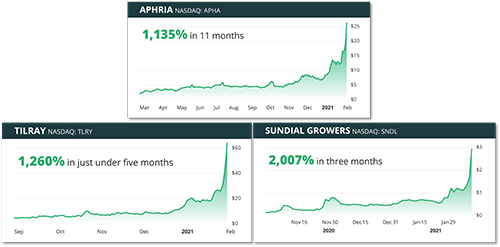 charts