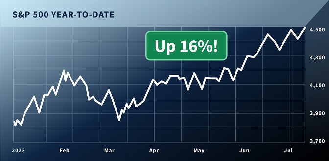chart of S and P up 16 percent this year