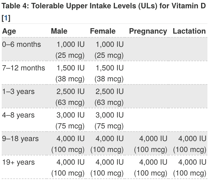 Two Easy Ways to Get the Benefits of Vitamin D in Winter