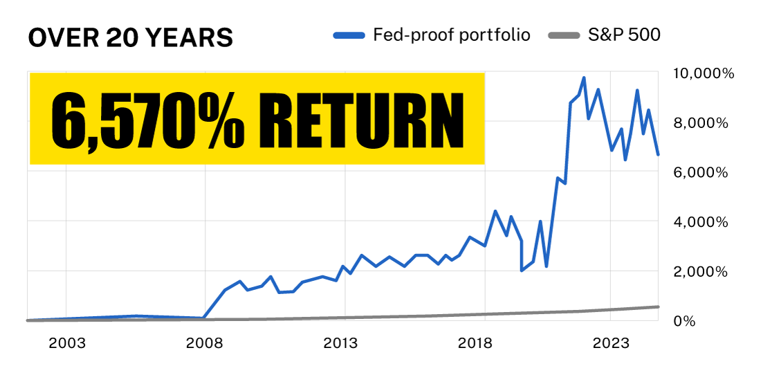 6,570% Return