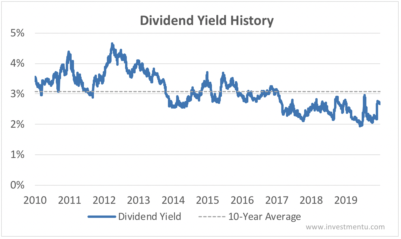 Is Intel s Dividend Safe Key Dividend History And Trends Investment U