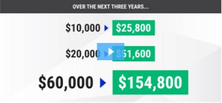 Over The Next Three Years