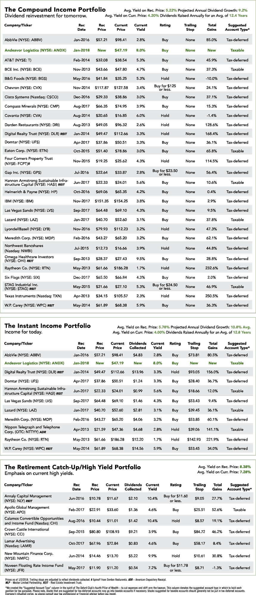 The Compound Income Portfolio