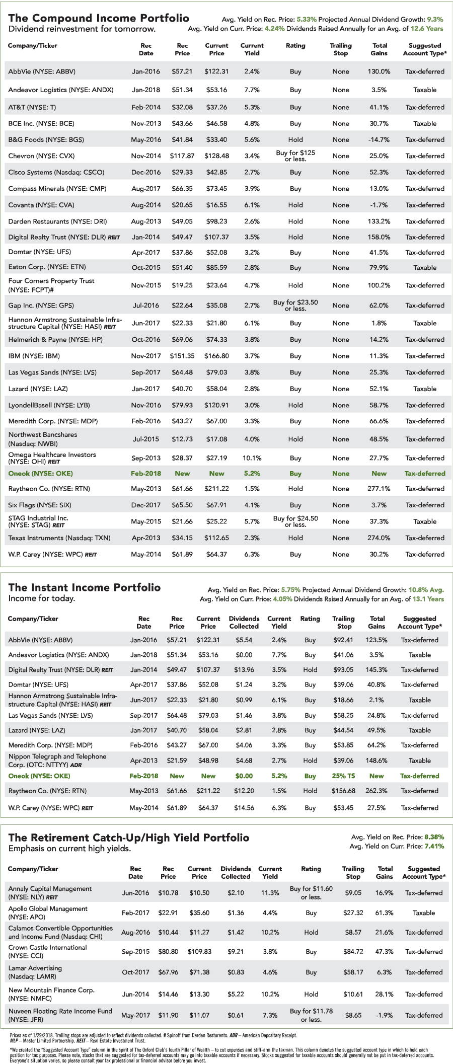 The Compound Income Portfolio