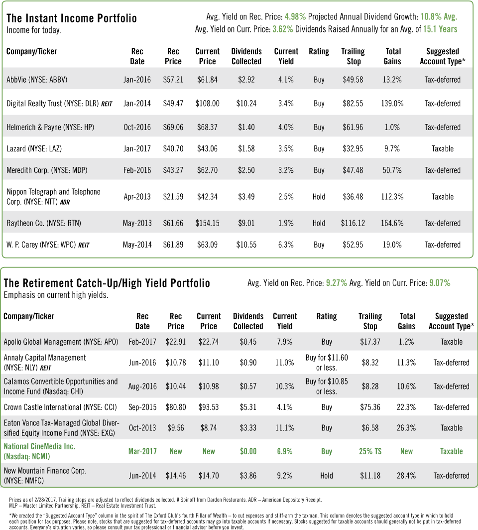 The Compound Income Portfolio