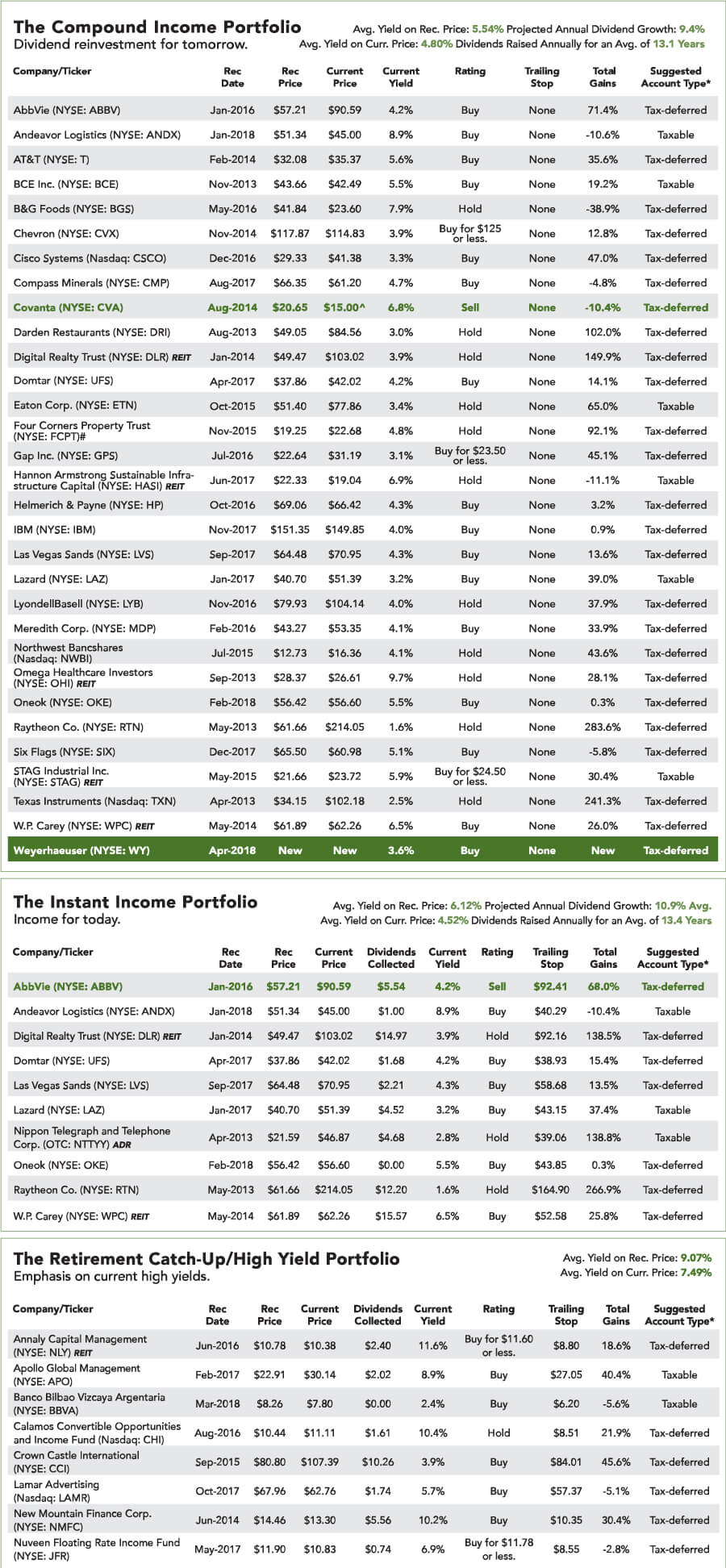 The Compound Income Portfolio