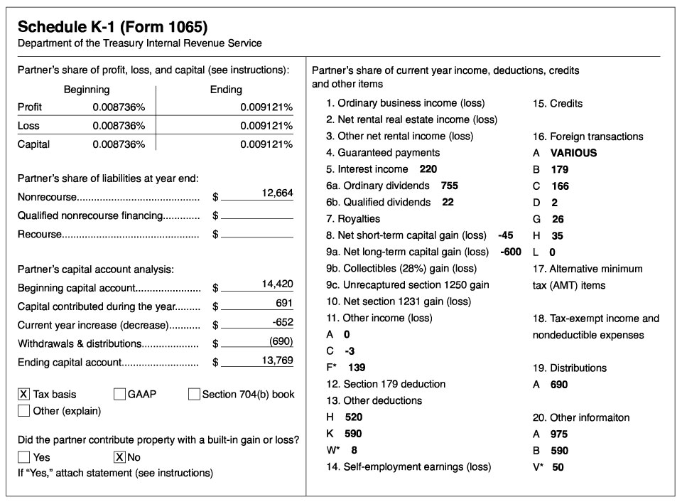 K-1 Form