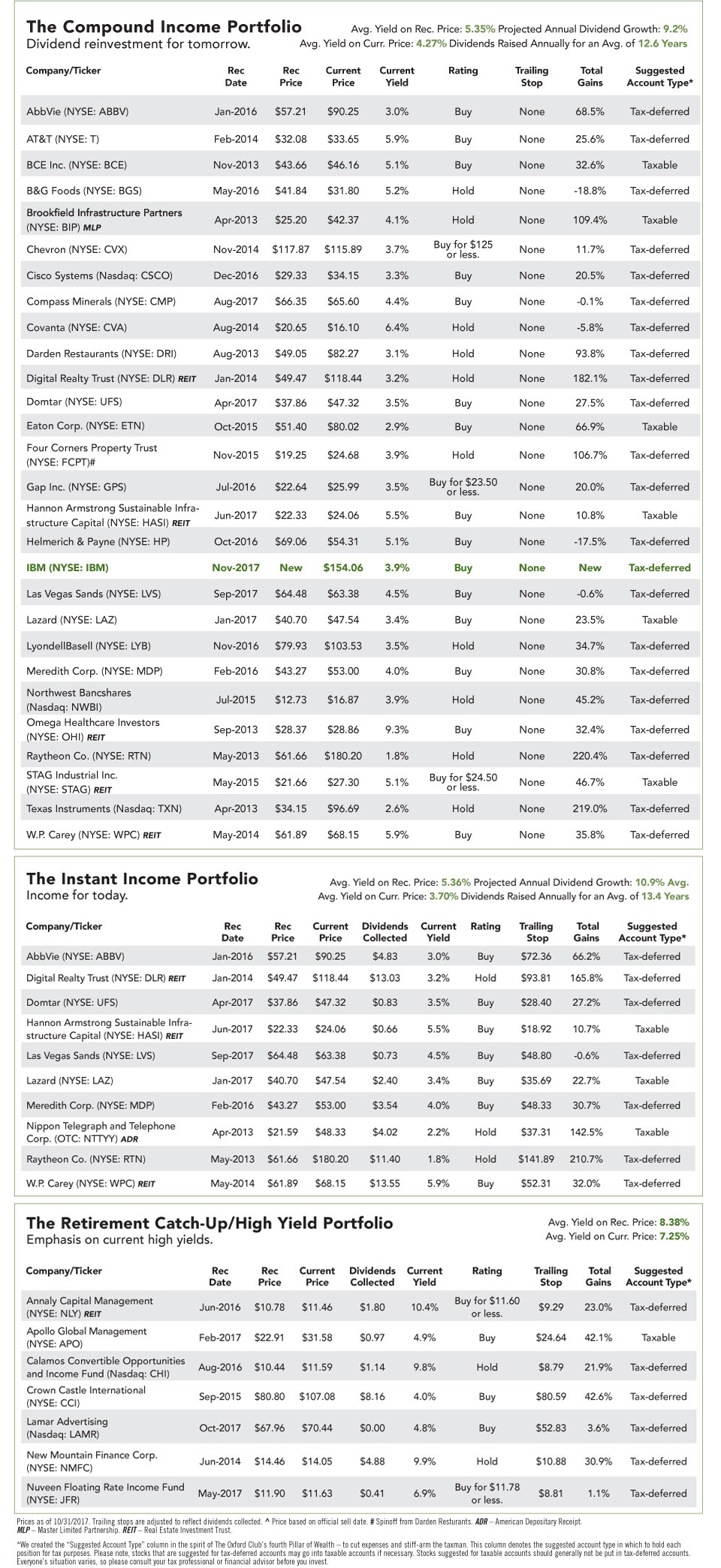 The Compound Income Portfolio