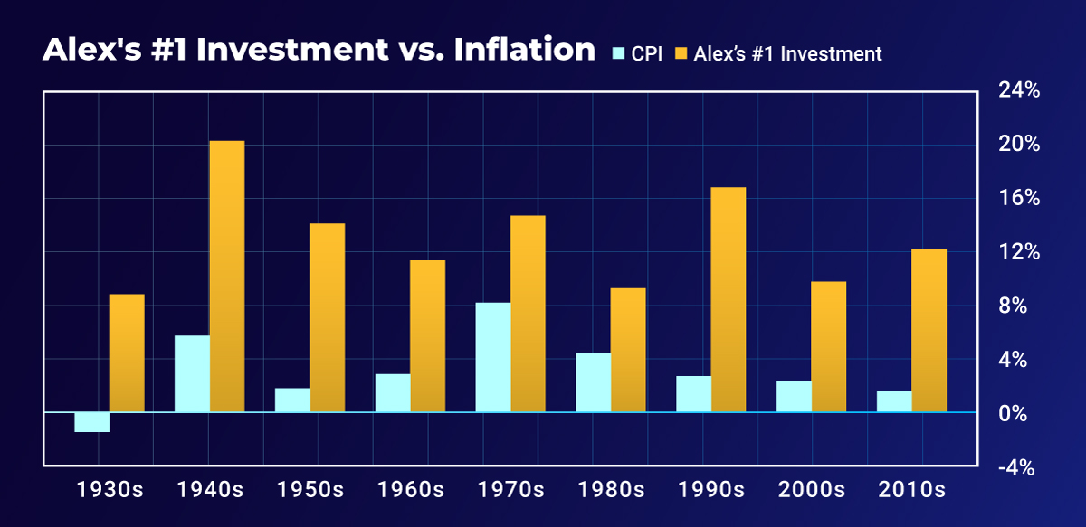 inflation bar chart