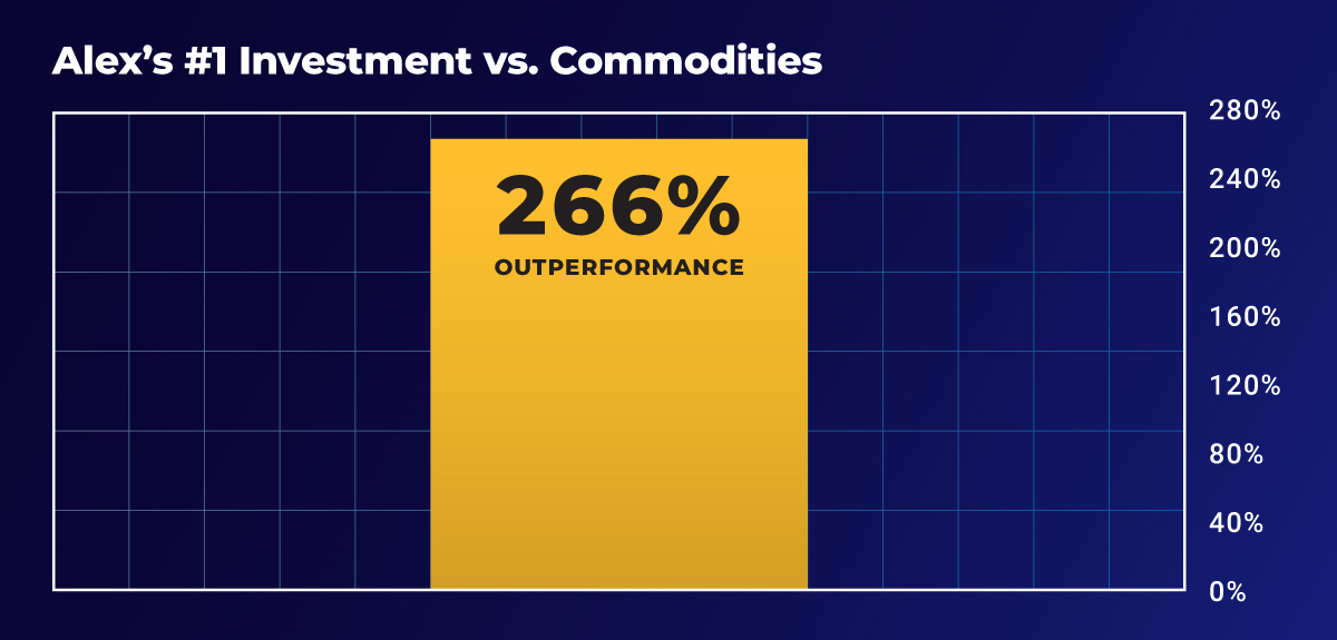 commodities bar chart