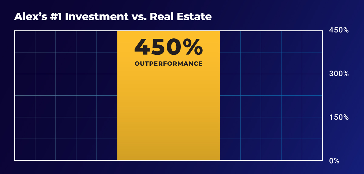 real estate bar chart