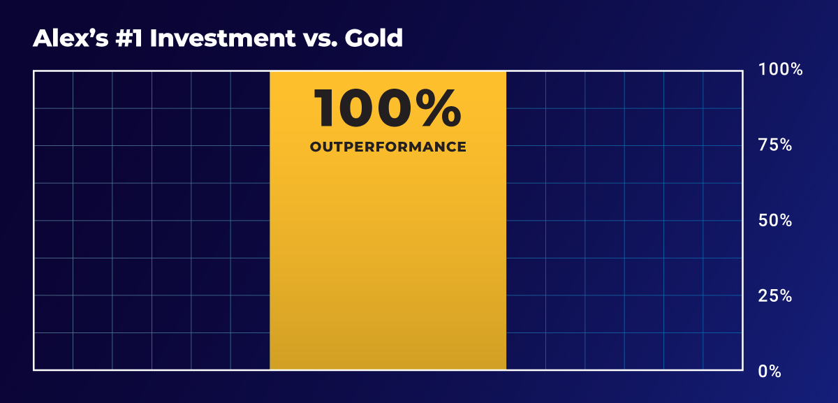 gold bar chart