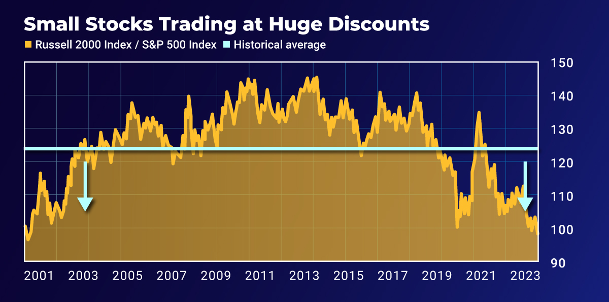 small stocks line chart