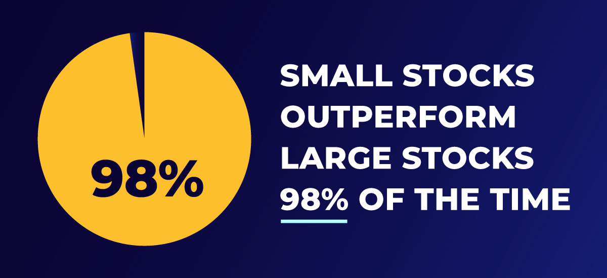 small stocks pie chart